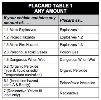 When you receive your medical card, you will get a long-form copy and a certificate. . How hard is the cdl hazmat test